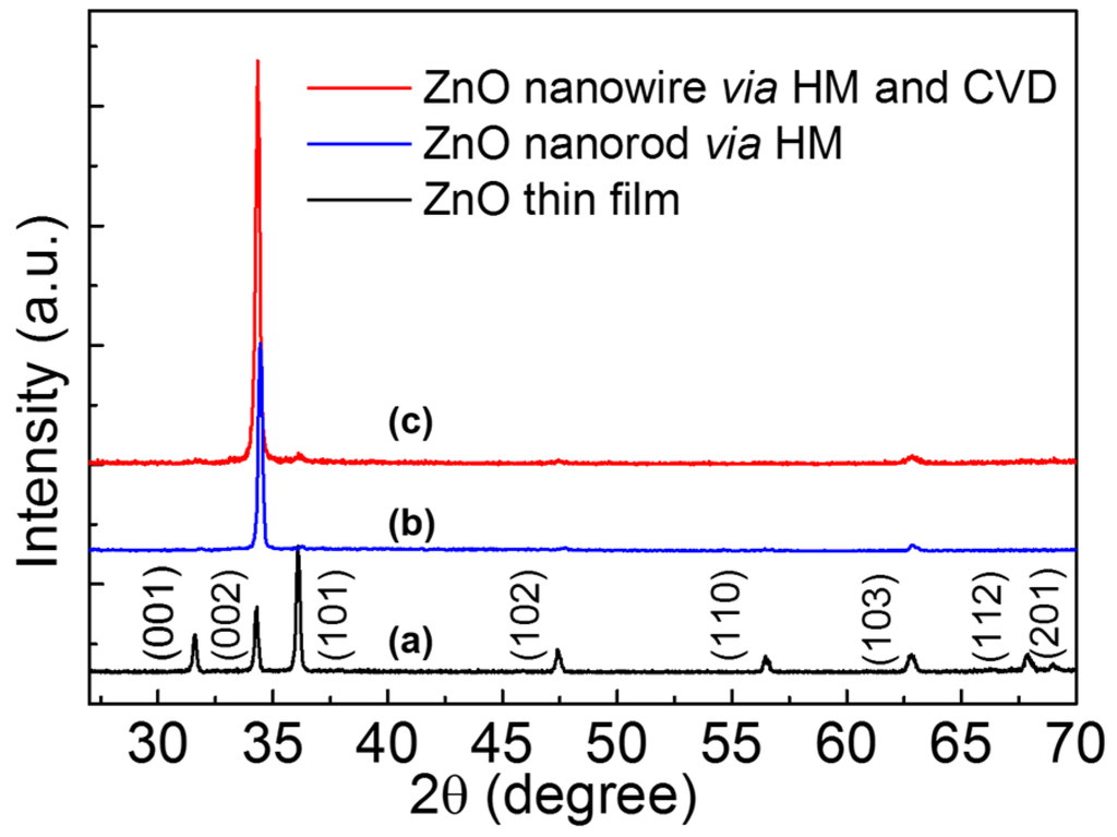 Materials 08 05393 g001 1024