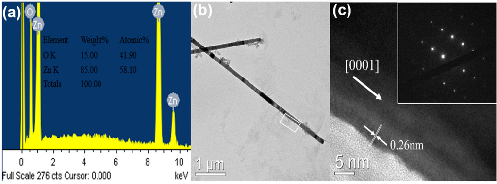 Materials 08 05393 g003 1024