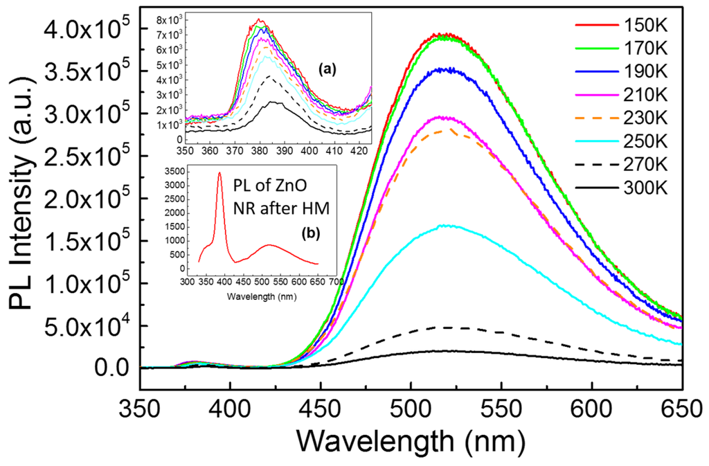Materials 08 05393 g004 1024