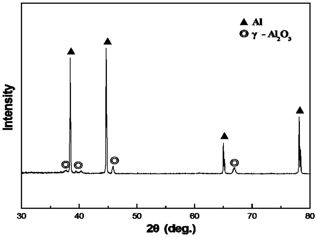 Materials 08 05395 g005 1024