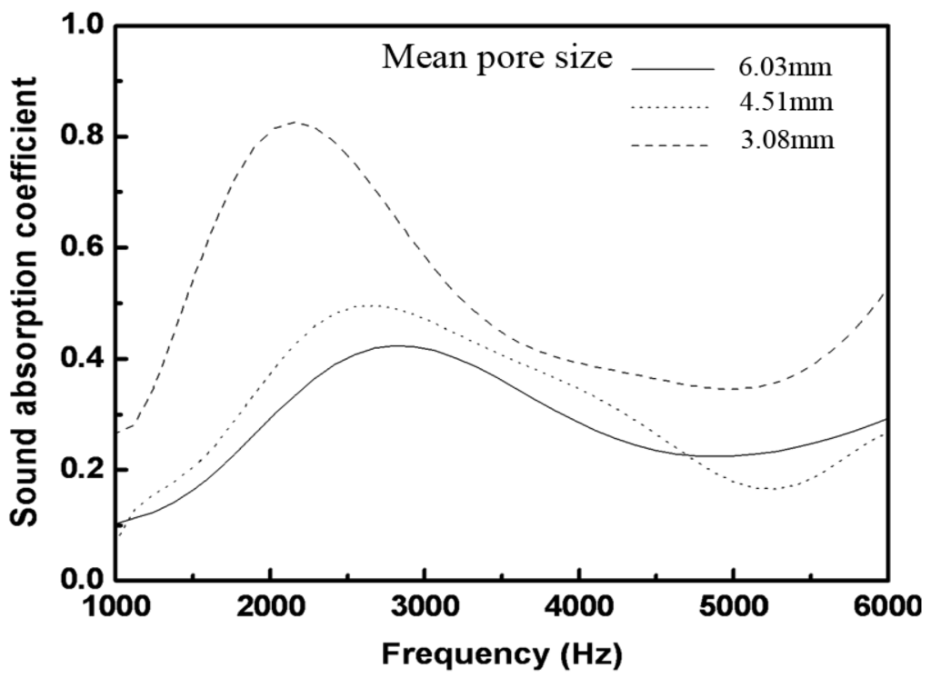 Materials 08 05395 g006 1024