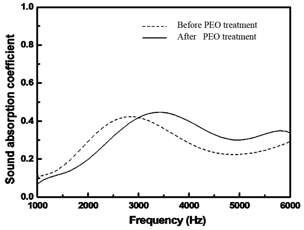 Materials 08 05395 g008 1024