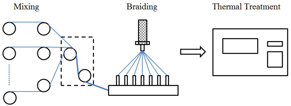 Materials 08 05397 g001 1024