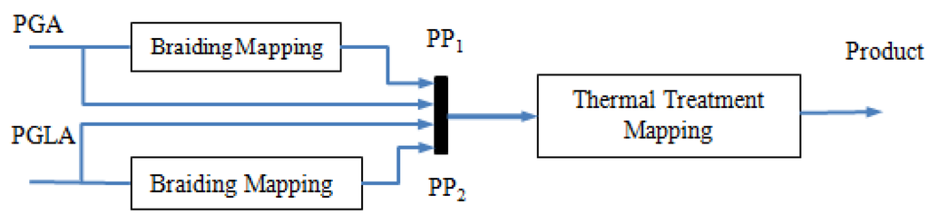 Materials 08 05397 g002 1024