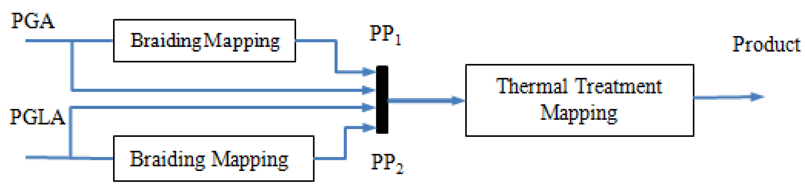 Materials 08 05397 g002