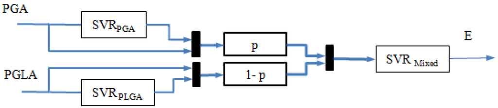 Materials 08 05397 g003 1024
