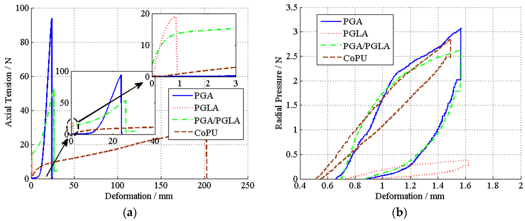 Materials 08 05397 g004 1024