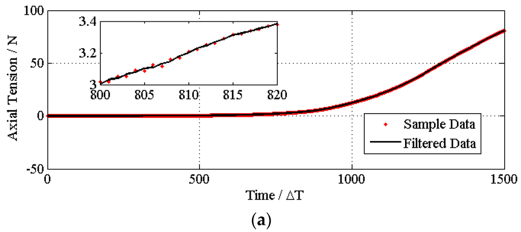Materials 08 05397 g005a 1024