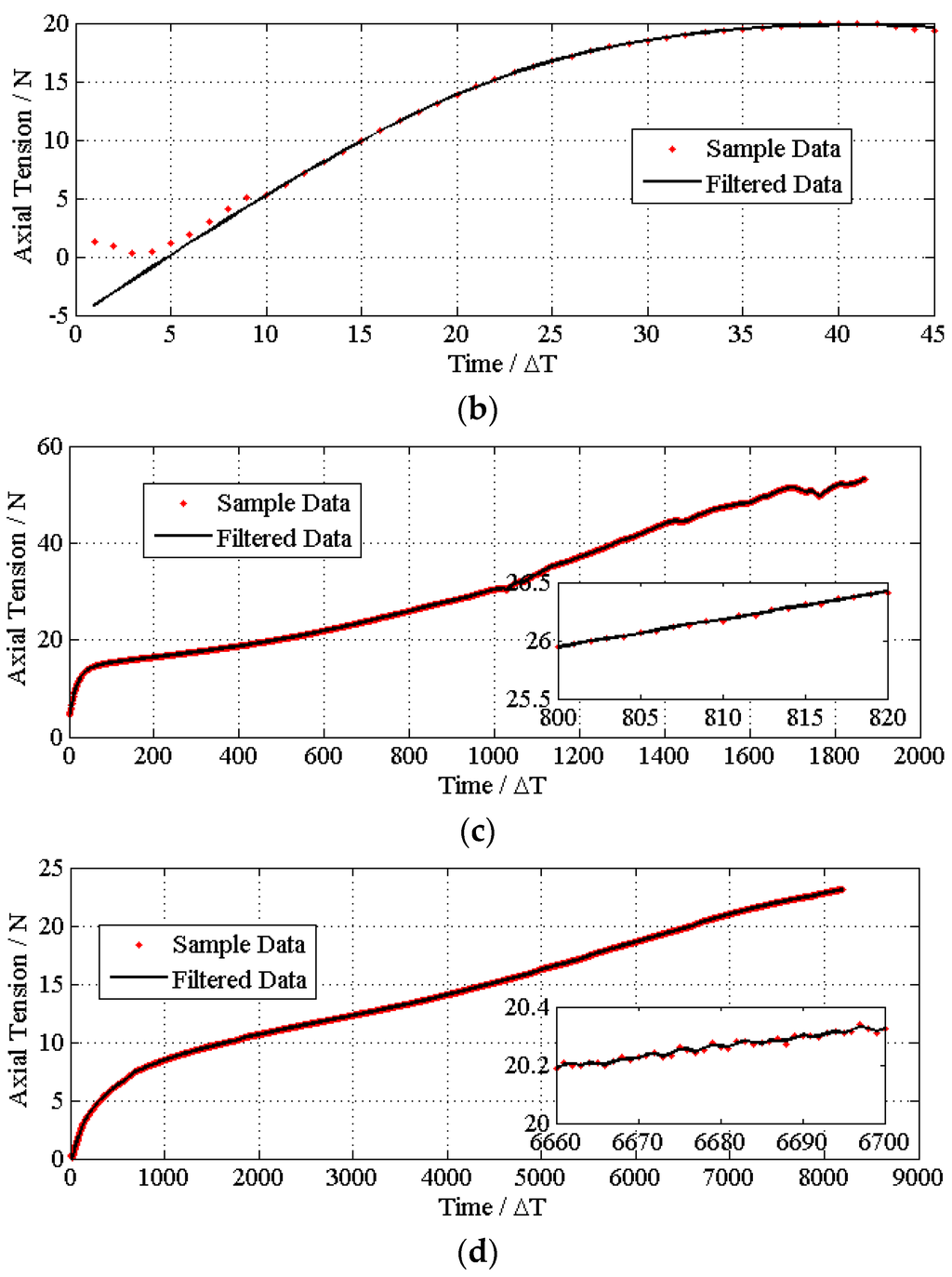 Materials 08 05397 g005b 1024