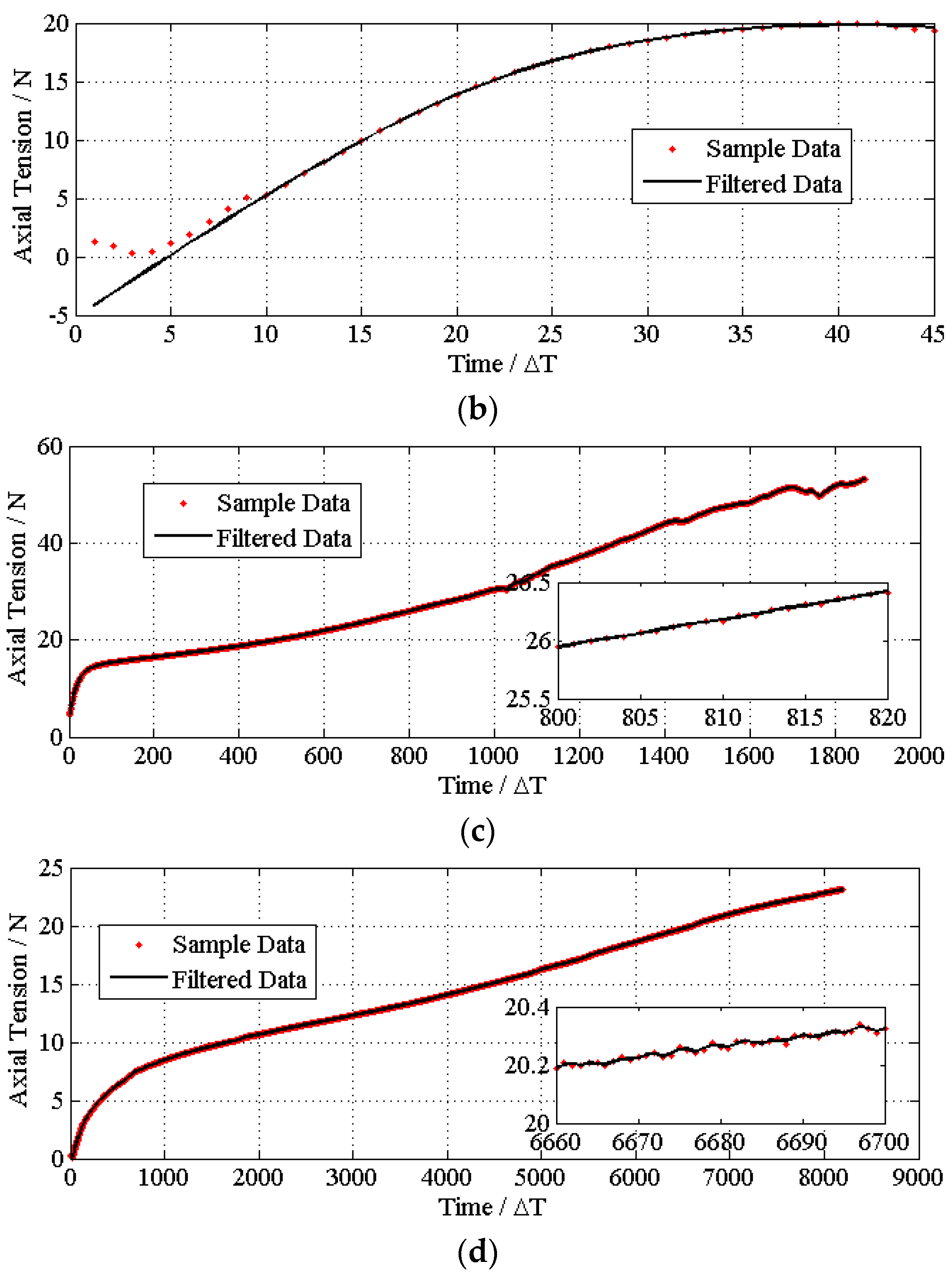 Materials 08 05397 g005b