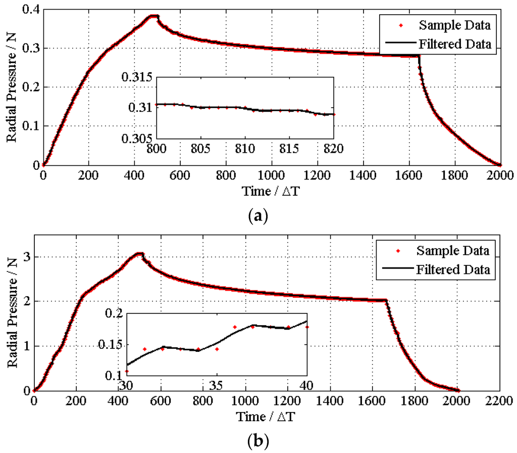 Materials 08 05397 g006a 1024