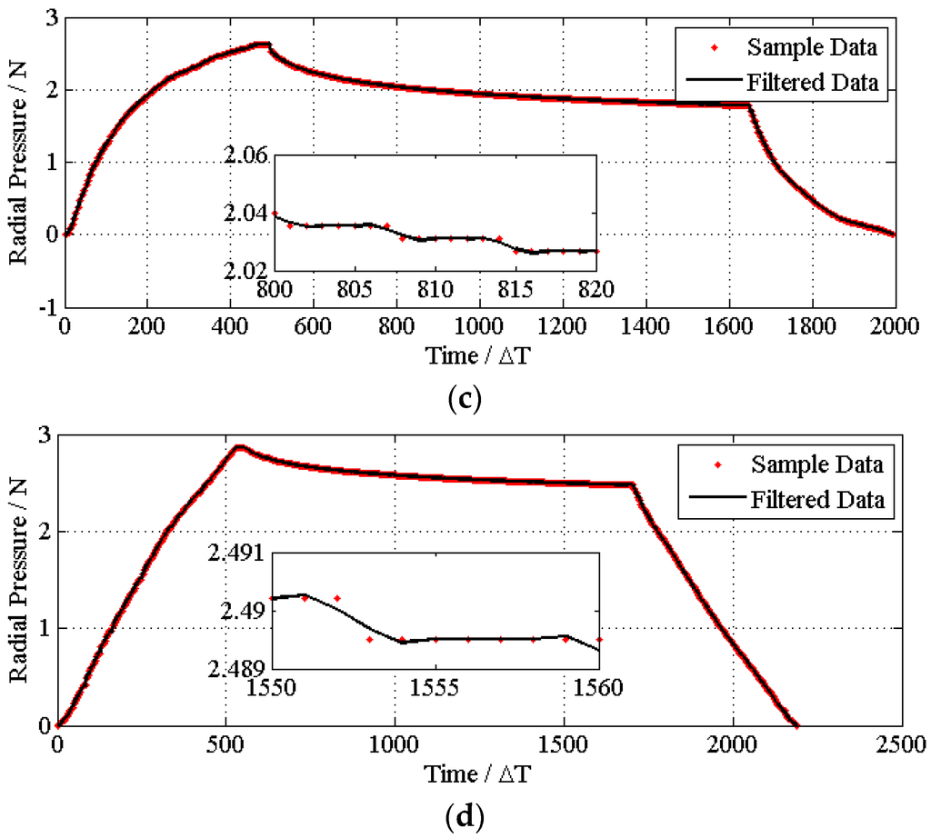 Materials 08 05397 g006b 1024