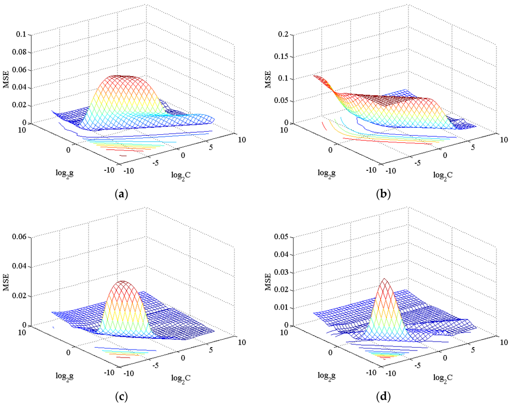Materials 08 05397 g007 1024