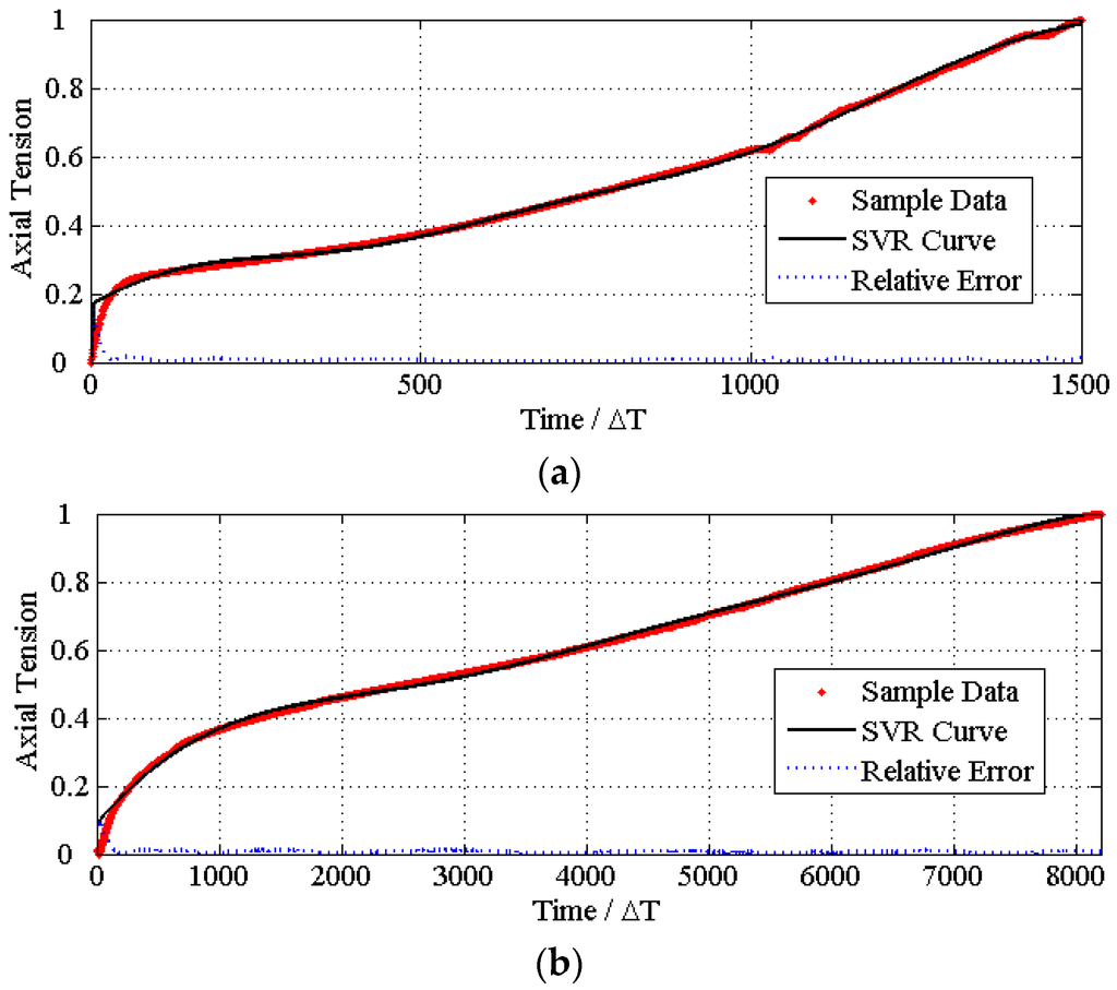 Materials 08 05397 g008a 1024
