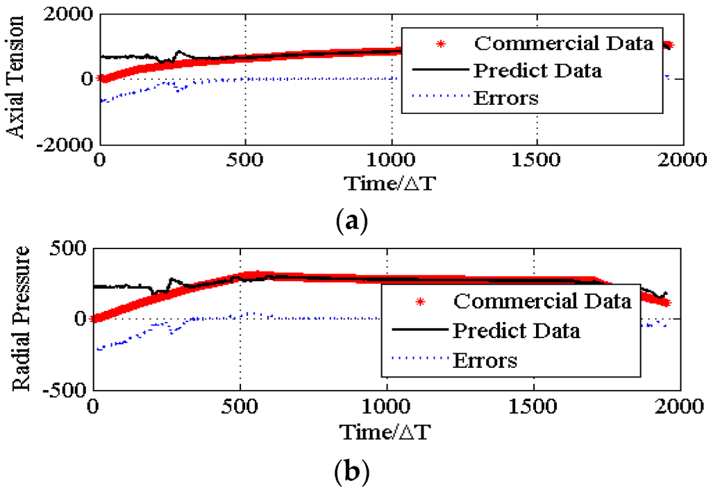 Materials 08 05397 g010 1024