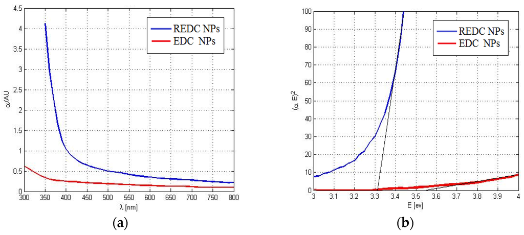 Materials 08 05399 g001 1024
