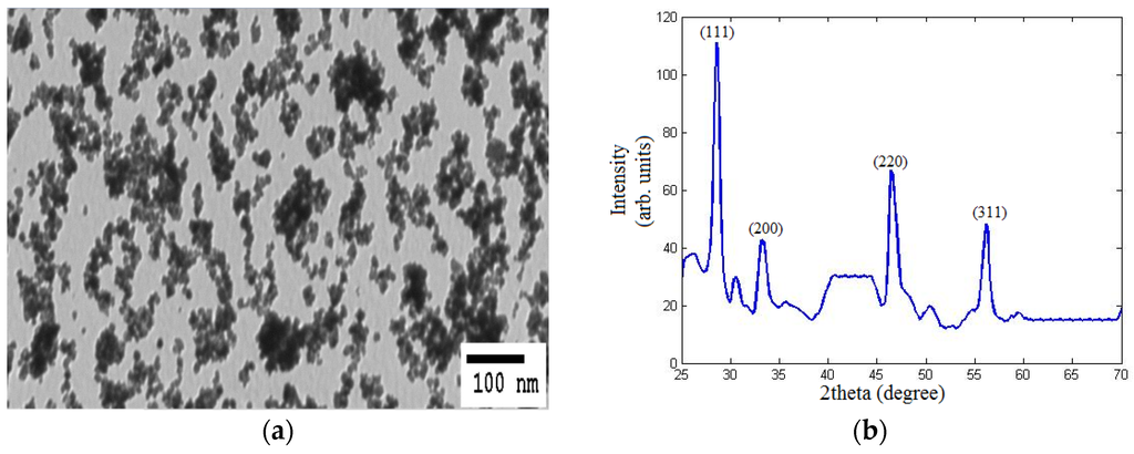 Materials 08 05399 g002 1024