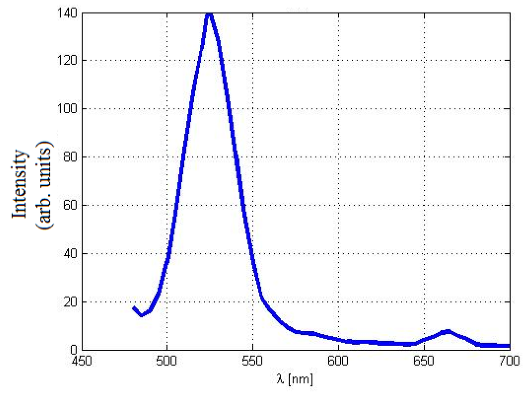 Materials 08 05399 g003 1024