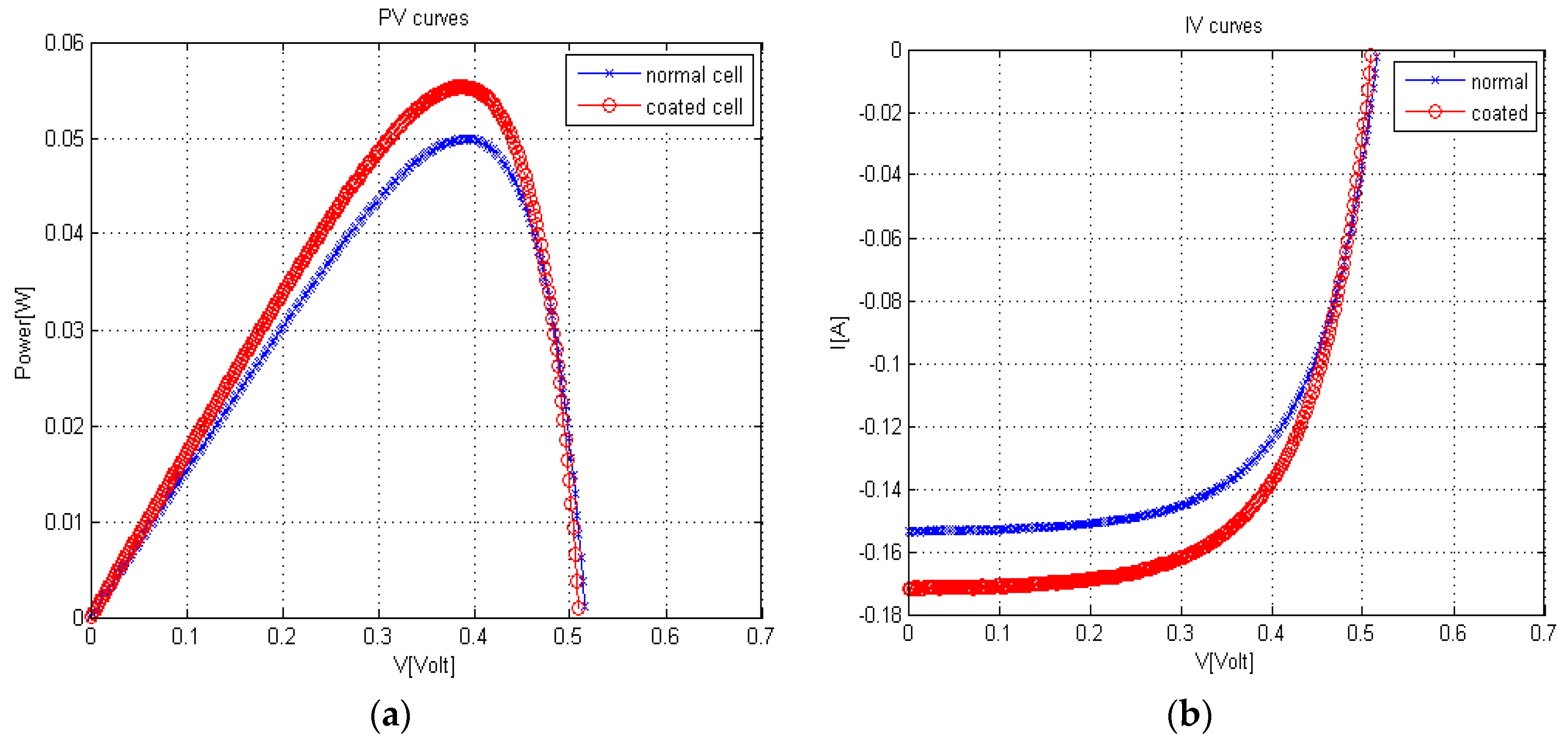Materials 08 05399 g005