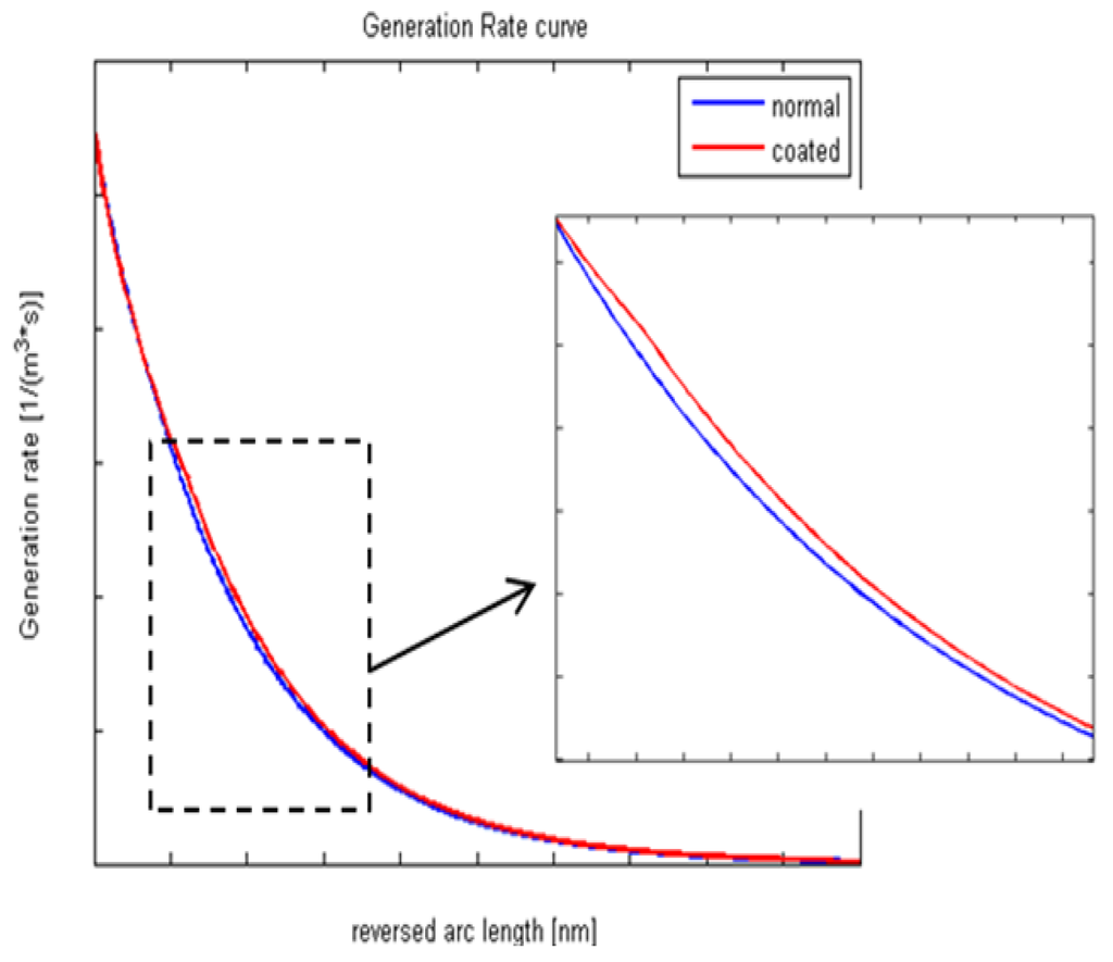 Materials 08 05399 g006 1024