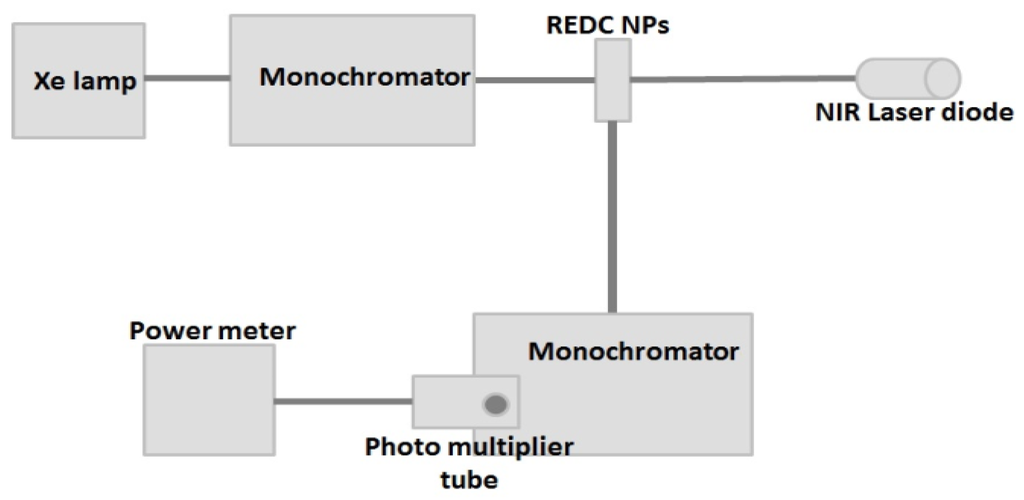 Materials 08 05399 g008 1024
