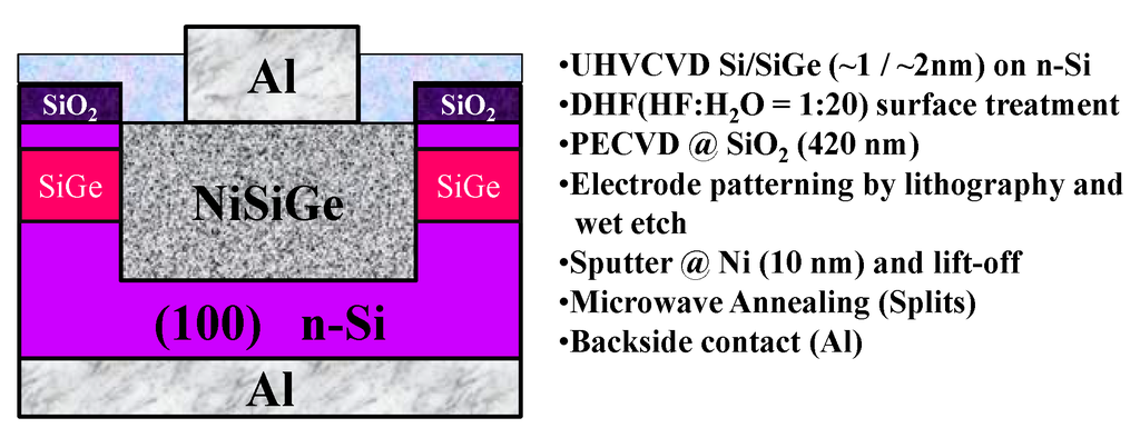 Materials 08 05403 g001 1024