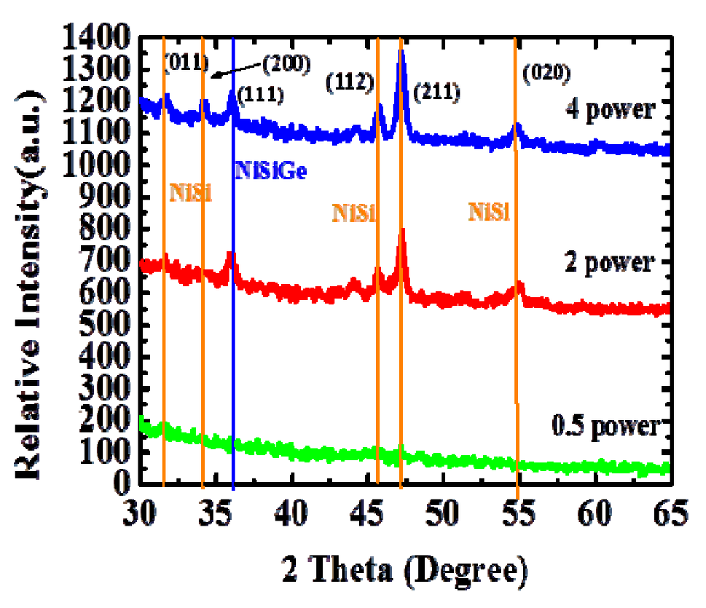 Materials 08 05403 g003 1024