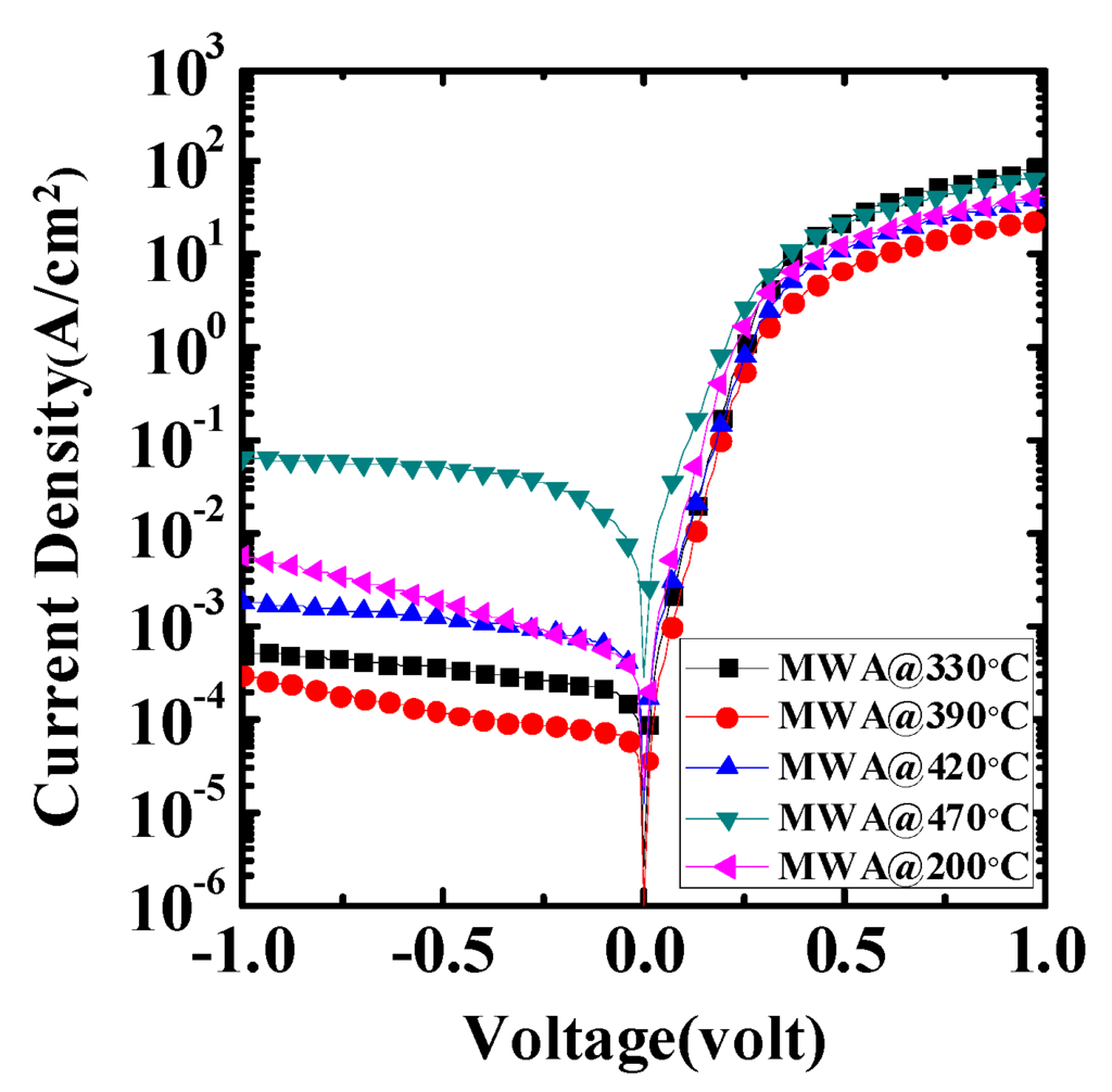Materials 08 05403 g004 1024