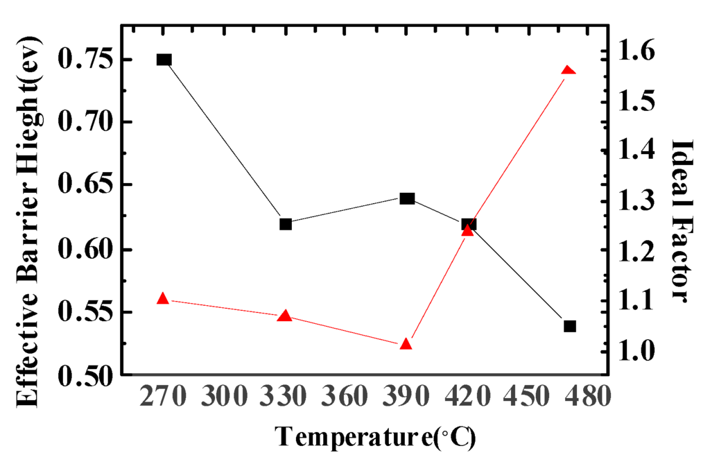Materials 08 05403 g005 1024