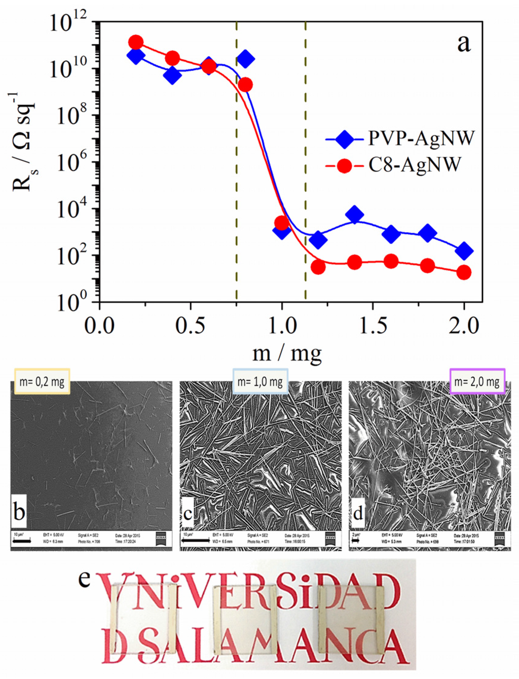 Materials 08 05405 g001 1024