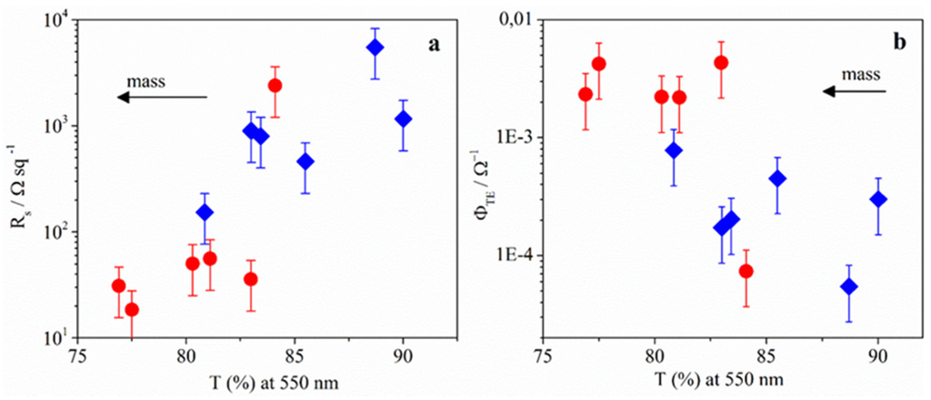 Materials 08 05405 g002 1024