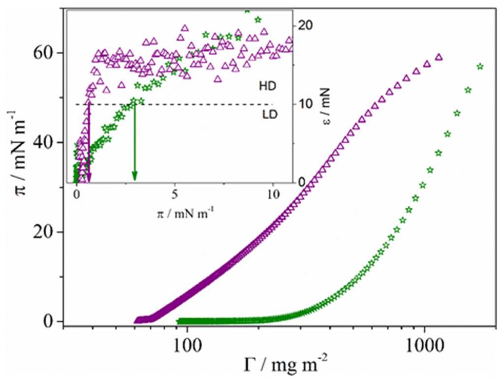 Materials 08 05405 g003 1024