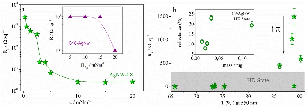 Materials 08 05405 g005 1024