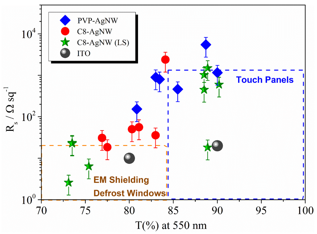Materials 08 05405 g006 1024