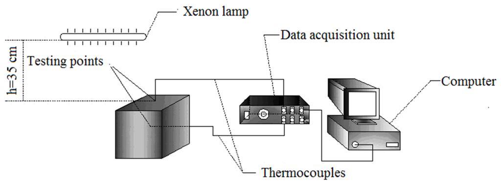 Materials 08 05408 g001 1024