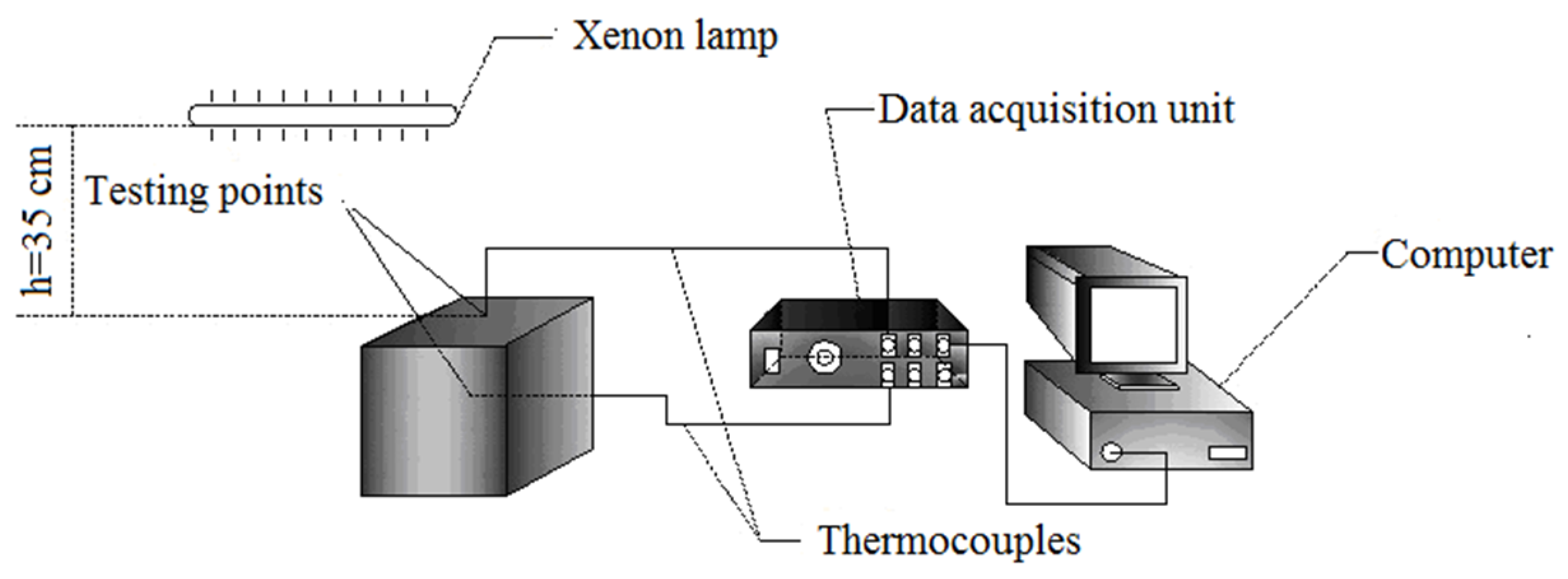 Materials 08 05408 g001