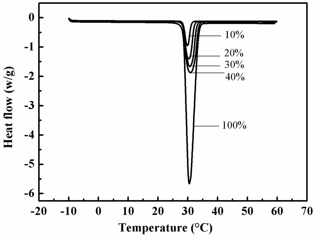 Materials 08 05408 g003 1024