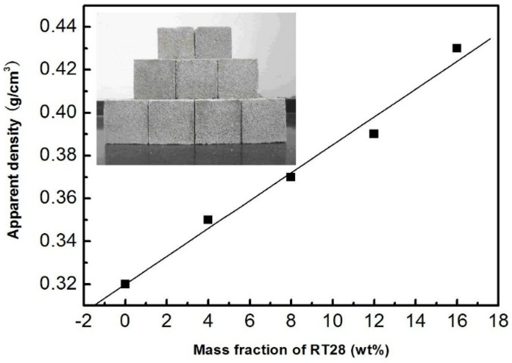 Materials 08 05408 g004 1024