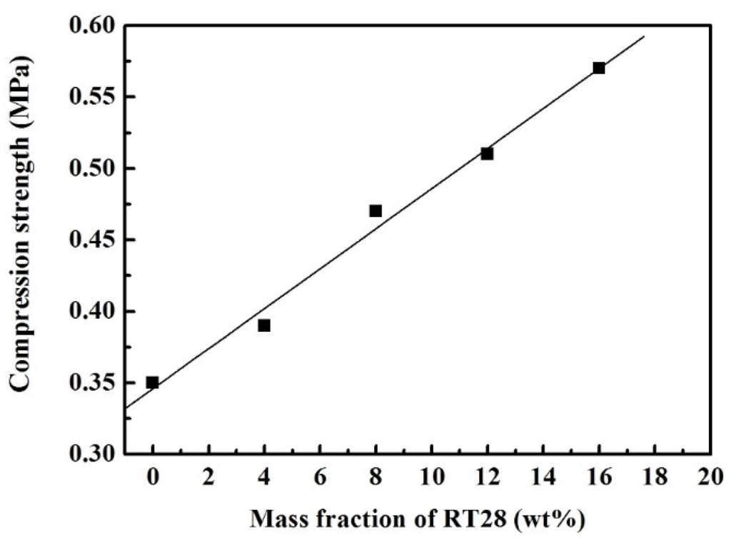 Materials 08 05408 g005 1024