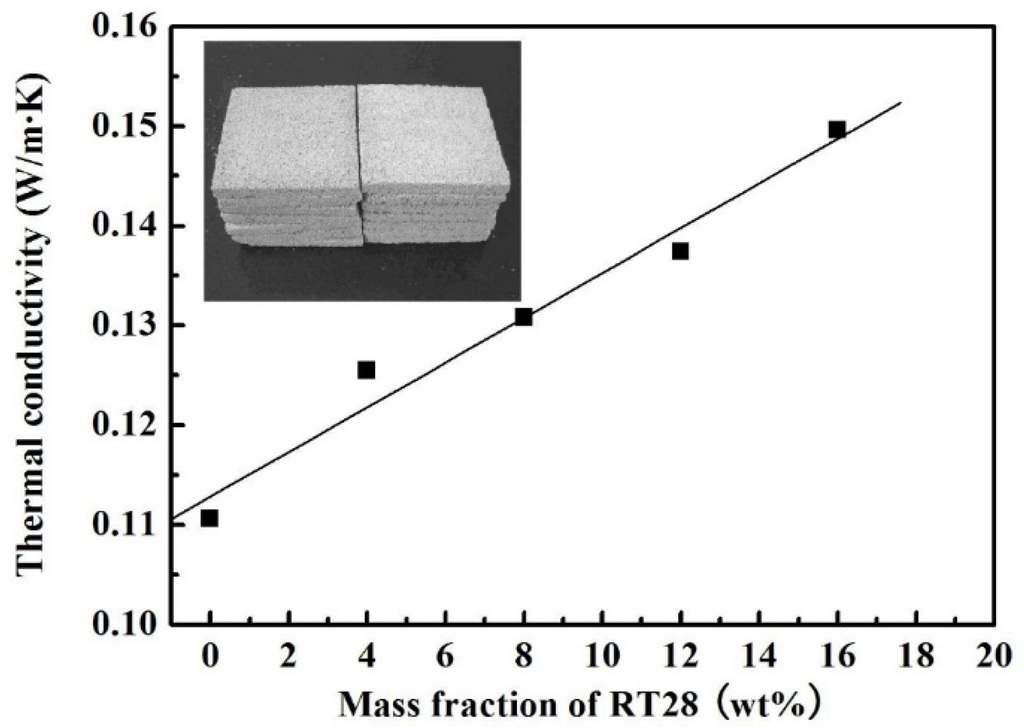 Materials 08 05408 g006 1024
