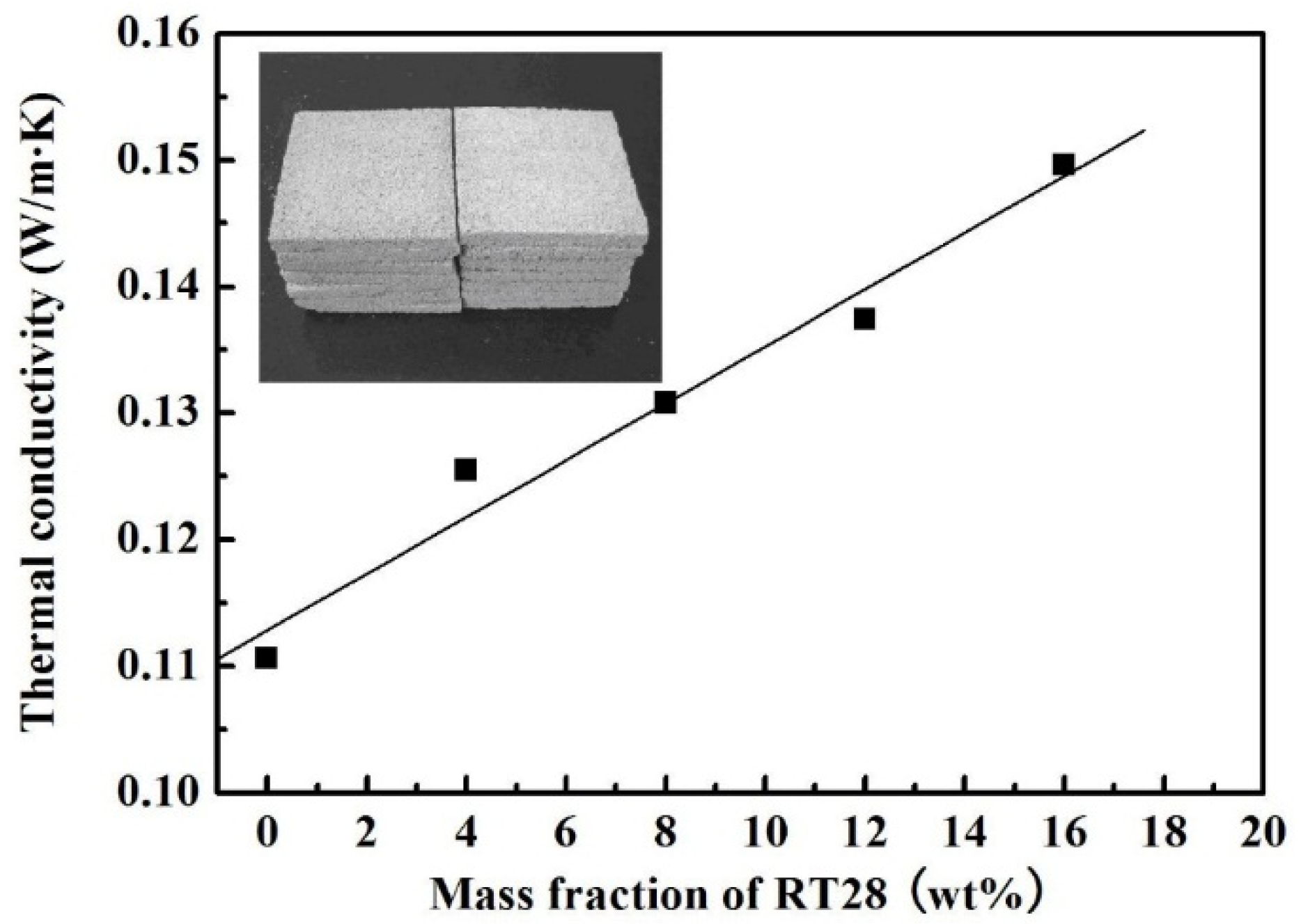 Materials 08 05408 g006