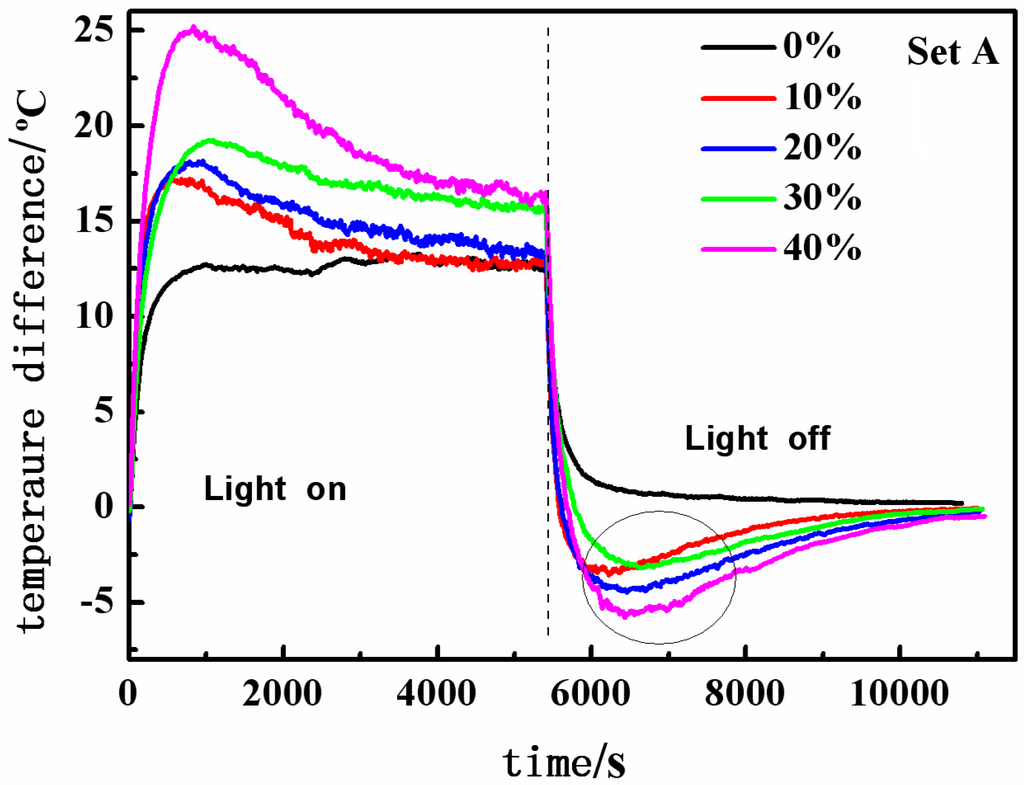 Materials 08 05408 g007 1024