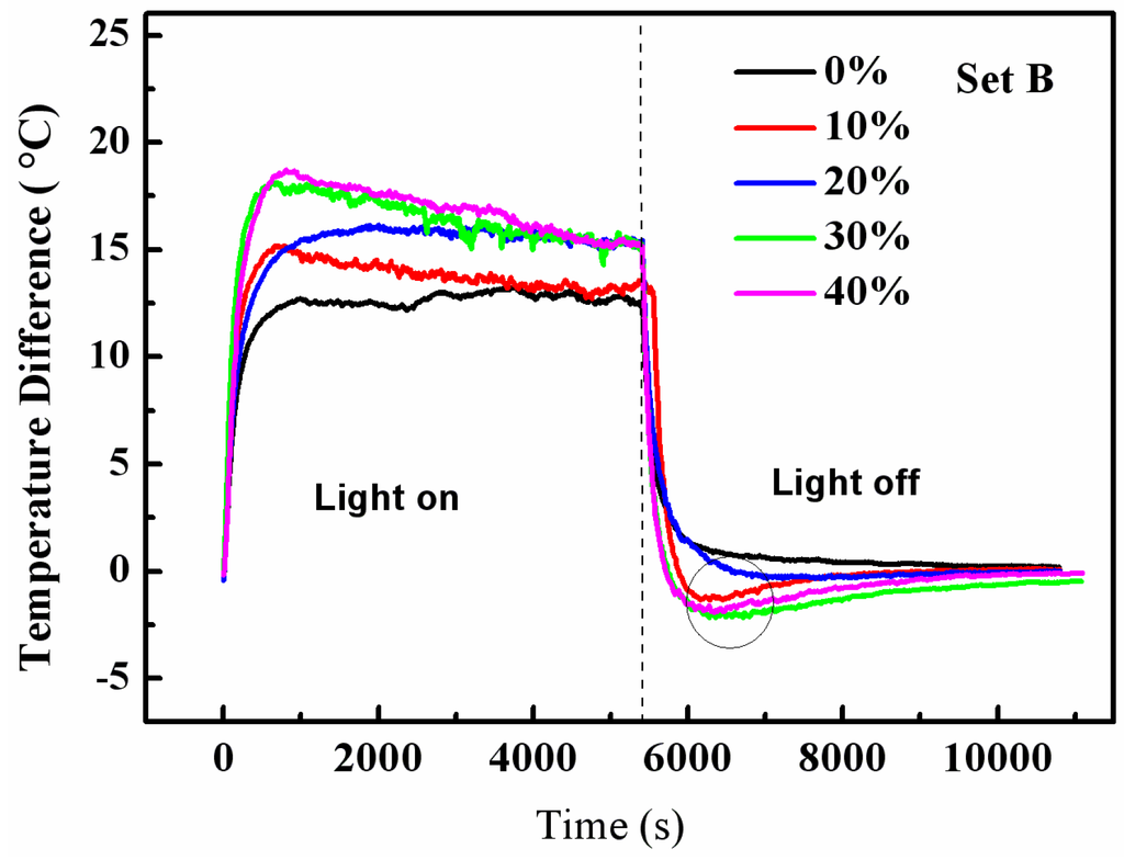 Materials 08 05408 g008 1024