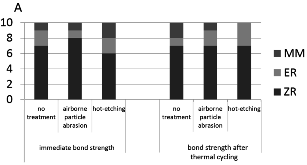 Materials 08 05409 g002a 1024