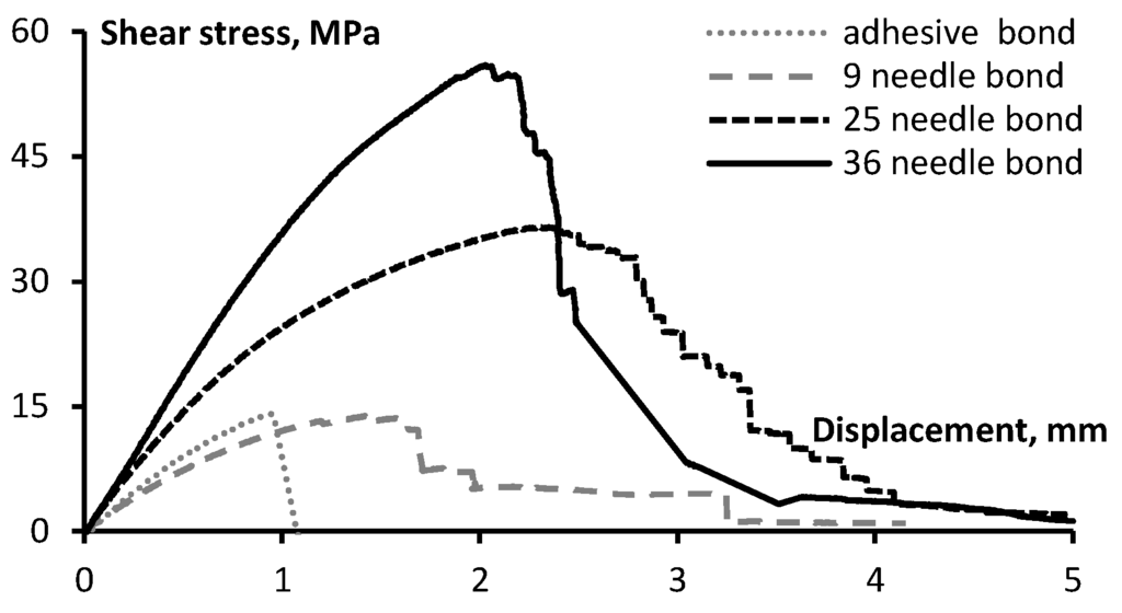 Materials 08 05410 g005 1024
