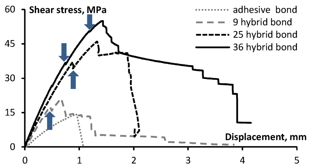 Materials 08 05410 g006 1024