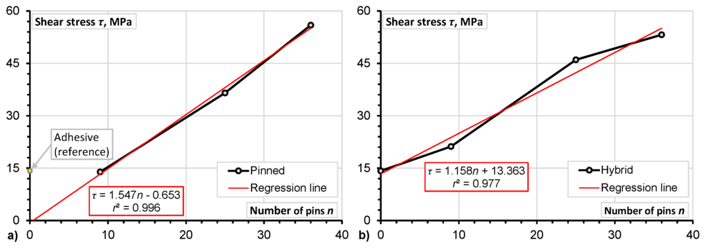 Materials 08 05410 g007 1024