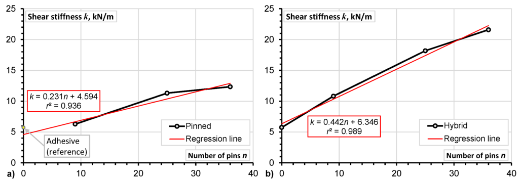 Materials 08 05410 g008 1024