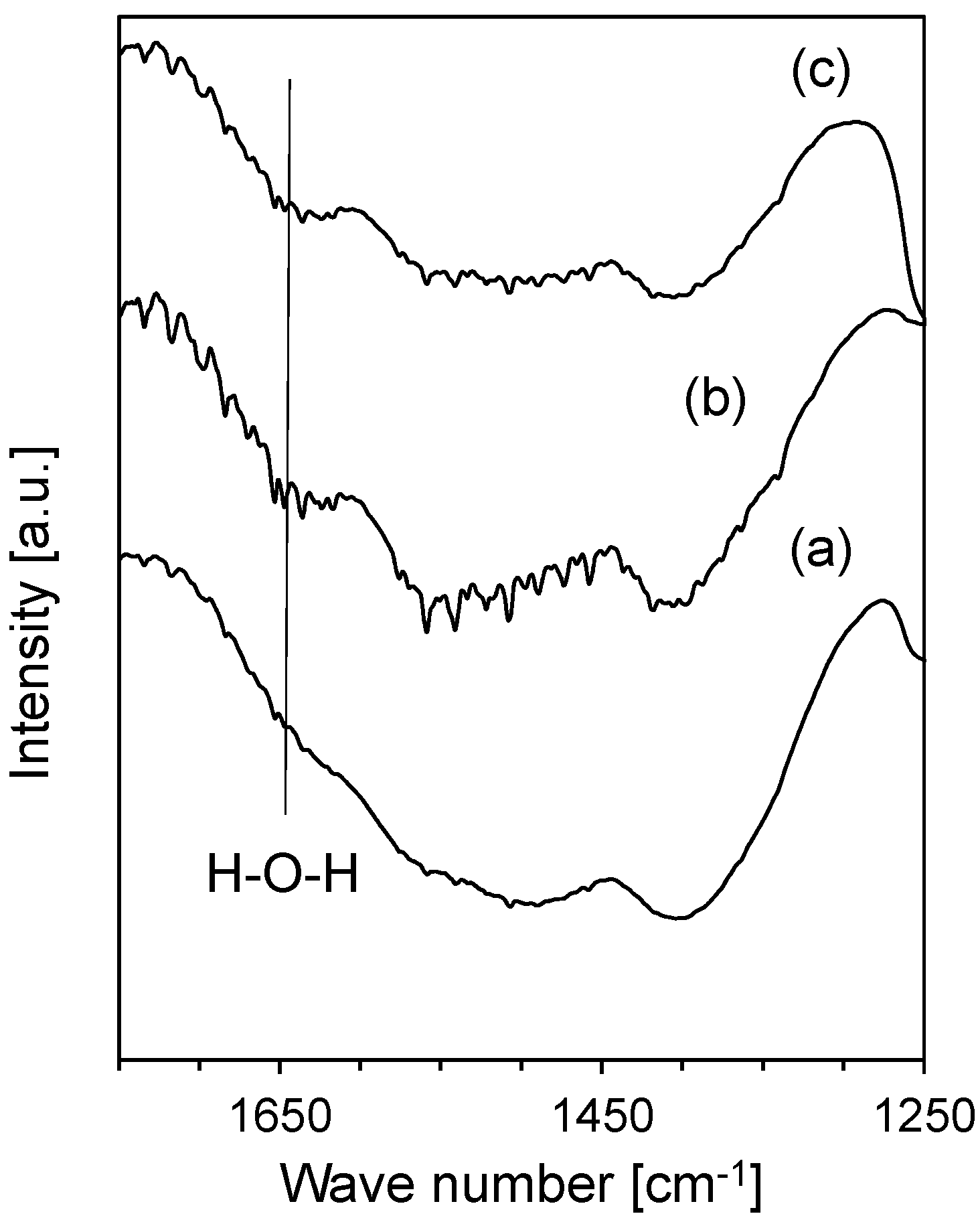 Materials 08 05414 g005