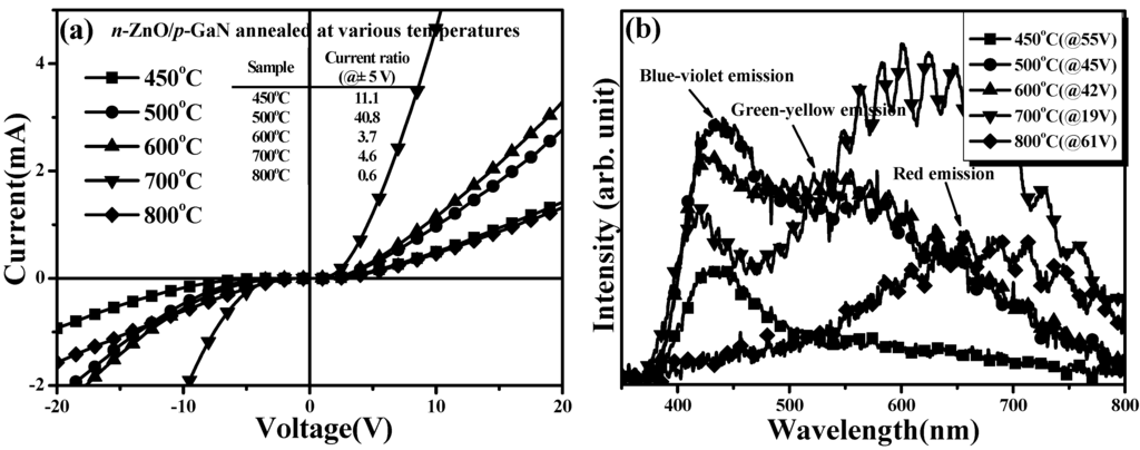 Materials 08 05417 g003 1024